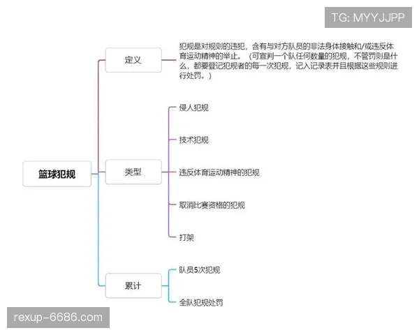球员装备规则全拆解:哪些必备哪些违例? 球员装备规则全拆解:哪些必备哪些违例?