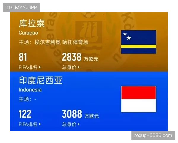 2026世界杯E组积分榜回顾:库拉索小组垫底出局 2026世界杯E组积分榜回顾:库拉索小组垫底出局